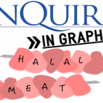 IQinGraphics Meat